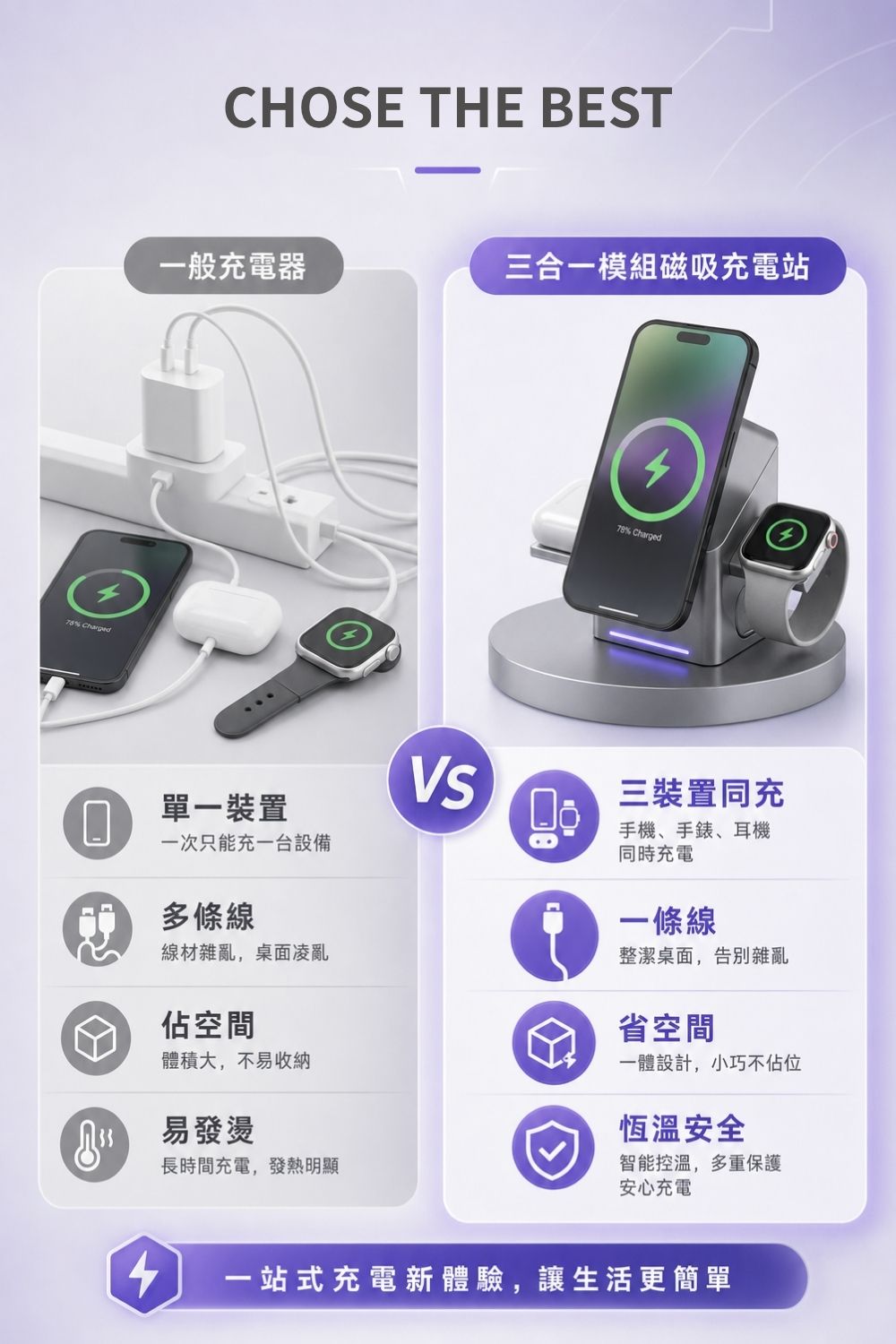 三合一模組磁吸充電站
